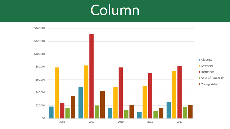 excel chart / چارت در اکسل
