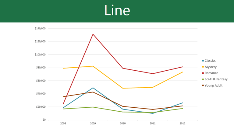 excel chart / چارت در اکسل