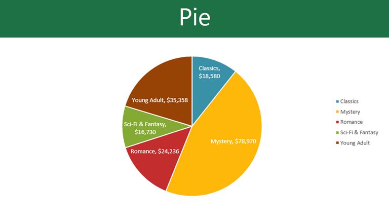 excel chart / چارت در اکسل