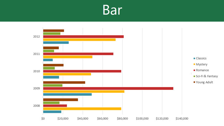excel chart / چارت اکسل