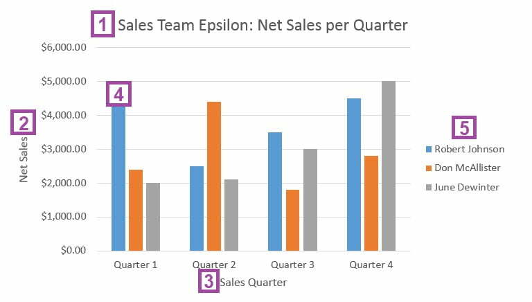 excel chart explanation / کشیدن نمودار در اکسل