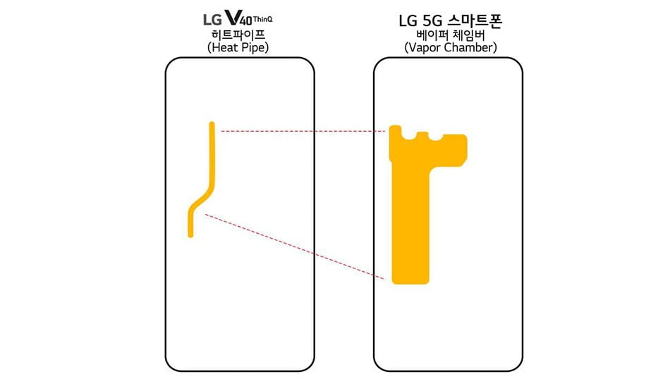 LG 5G phone / گوشی هوشمند ال جی 5G