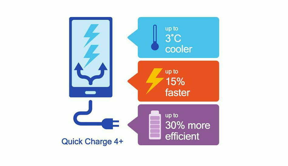 QUALCOMM/+QC4/کوالکام/شارژ سریع