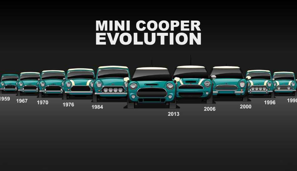 خودرو مینی / Mini Cooper