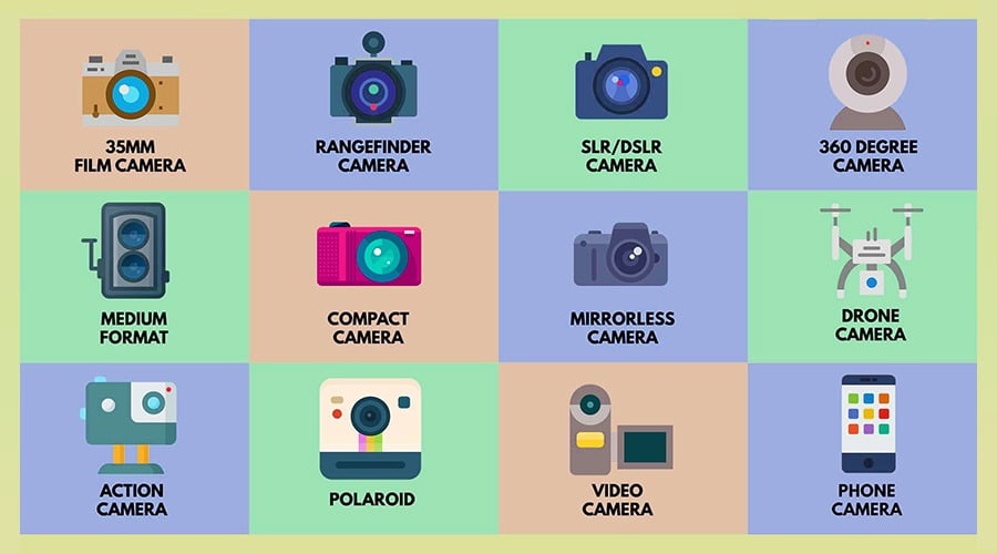 Cameras تفاوت دوربین ها