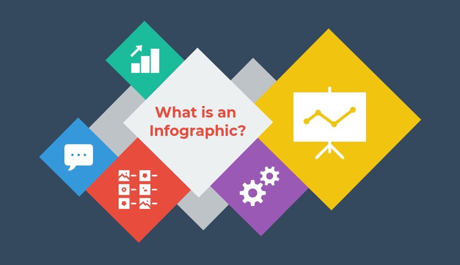 Infographic / ساخت اینفوگرافی