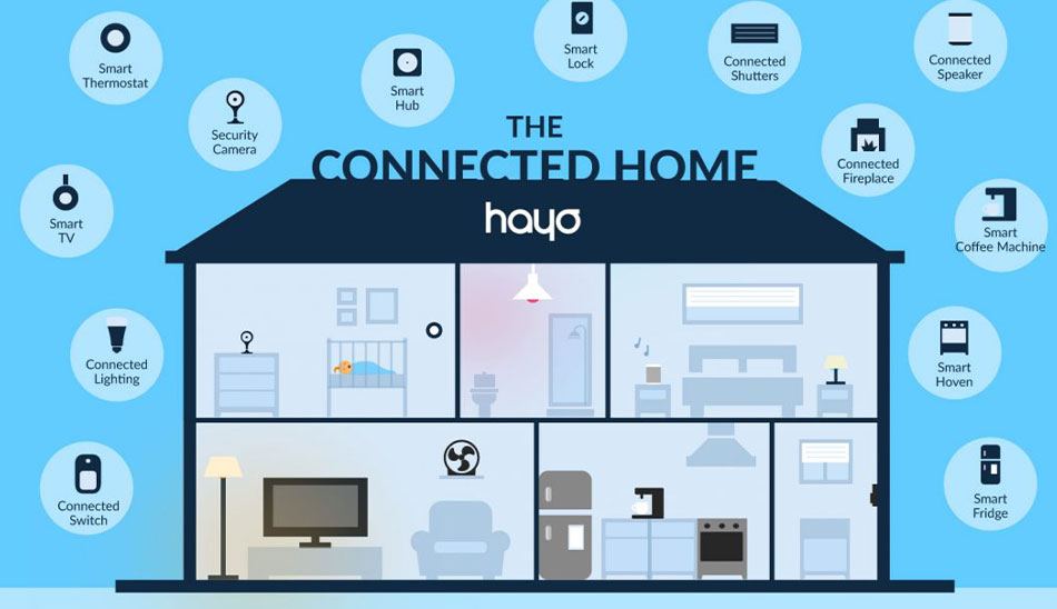 خانه هوشمند / smart home