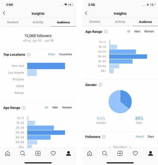 Instagram analytics tools / اپلیکیشن های آنالیز اینستاگرام
