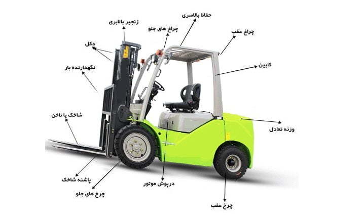 فروشگاه لوازم یدکی و قطعات لیفتراک