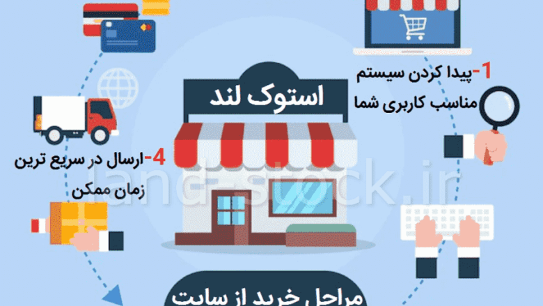 استوک لند