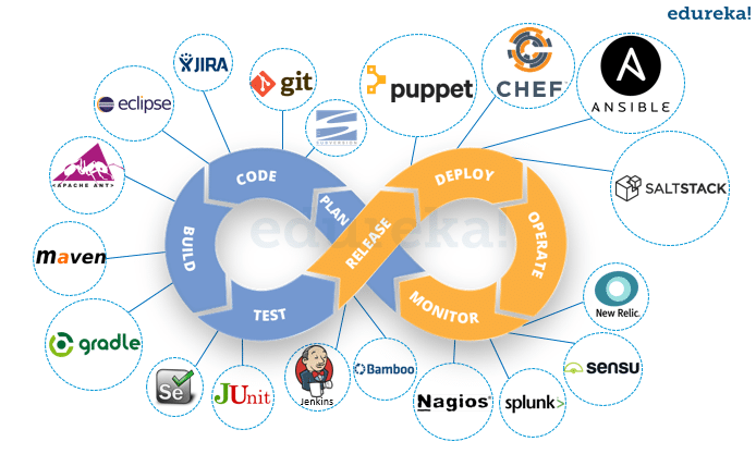 دواپس (DevOps) چیست؟
