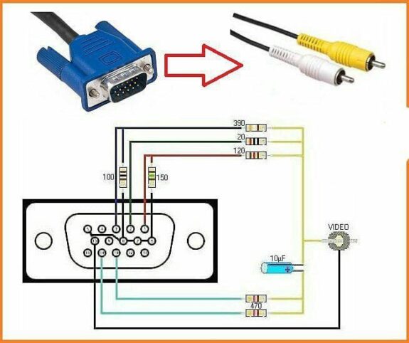 اتصال گیرنده دیجیتال تلویزیون به مانیتور با استفاده از مبدل‌ها/تبدیل مانیتور به تلویزیون