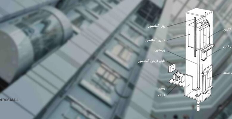 معرفی قطعات آسانسور