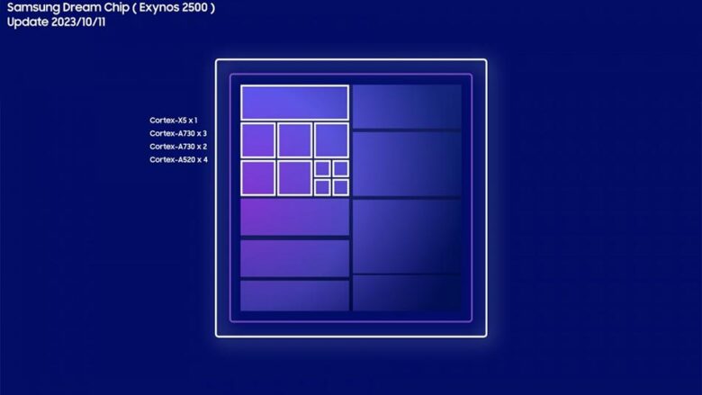 مشخصات Exynos 2500 لو رفت
